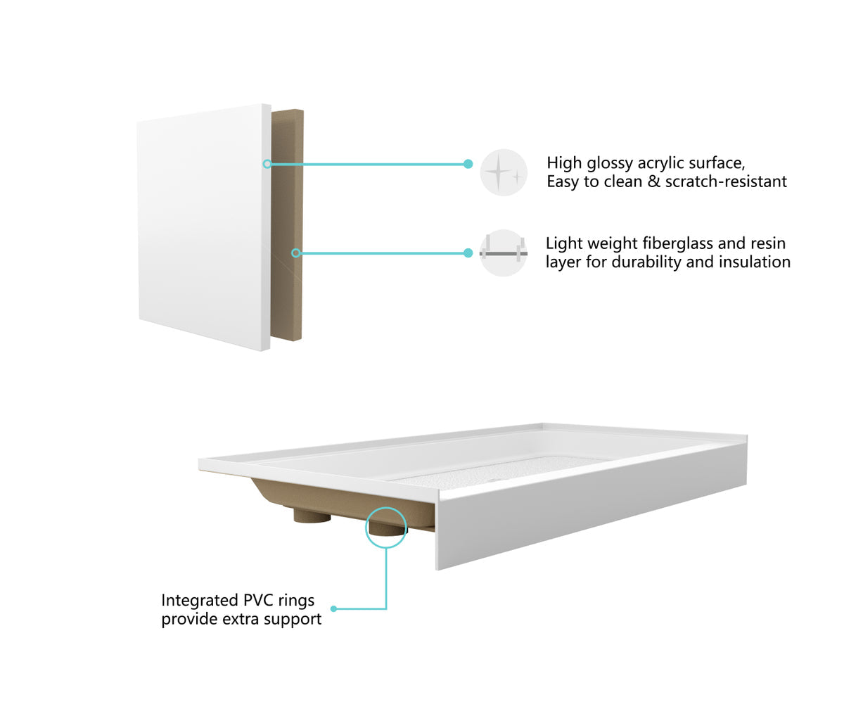 60x36 inch Single threshold shower tray left drain in glossy white